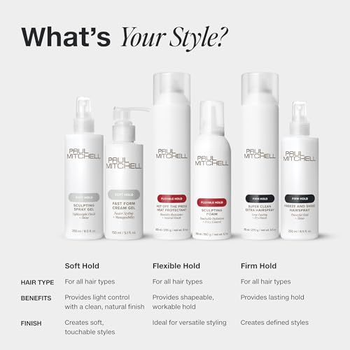 Paul Mitchell Fast Form Styling Cream Gel, Soft Hold, Faster Styling + Manageability, For All Hair Types, 5.1 fl. oz