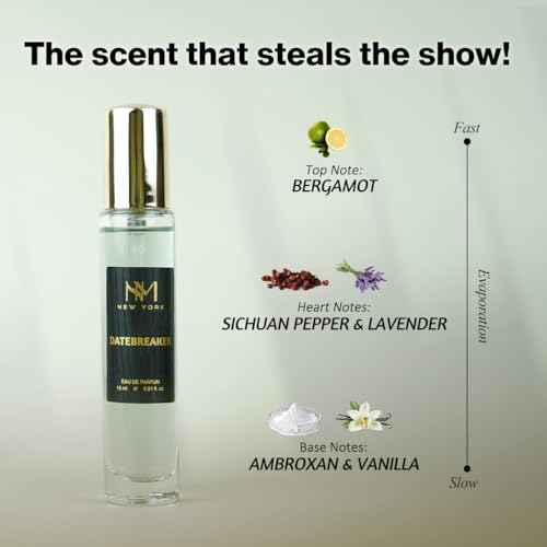 NOURISH MANTRA NM New York Metropolis Man Luxury Perfume Set Of 4 | Premium Luxury Perfumes | birthday gift for men | Perfume For Men long lasting smell | 15 ml Each