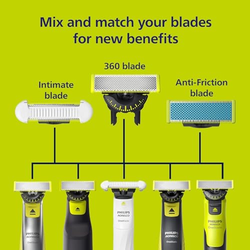 Philips OneBlade Replacement Blades for Face & Body Kit – Pack of 2, Anti-Friction, Long-Lasting