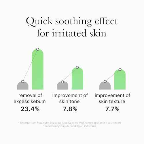 medicube Exosome CICA Tea Tree Calming Toner Pads for Sensitive Skin with Centella Asiatica Help Reduce Redness & breakouts. Low-irritating & Hydrating Daily Care, Korean Skincare, Vegan (100 Pads)