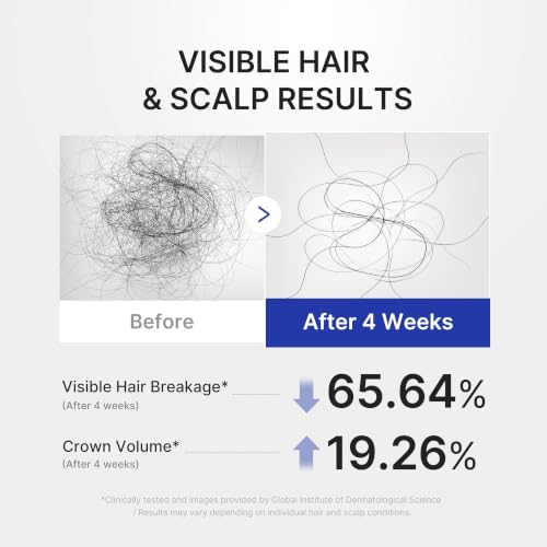 Medicube Scalp Serum with Deoxyribose - Fuller Hair & Strengthening Care
