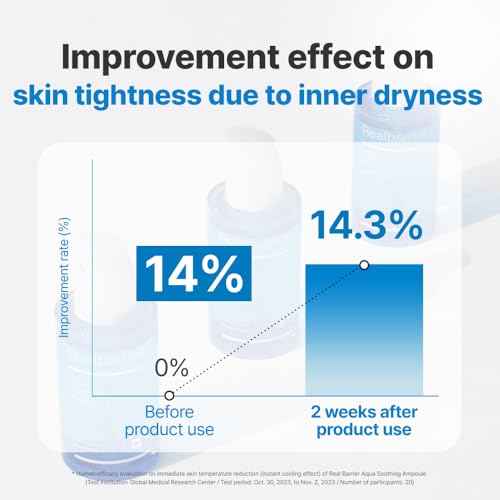 Real Barrier Aqua Soothing Ampoule 1.69 Fl Oz, Cooling Soothing Moisturizing Facial Serum for Sensitive Dry Skin, Hyaluronic acid Ceramide Hydrating Face Moisturizer for Dewy Skin, Korean Skin Care