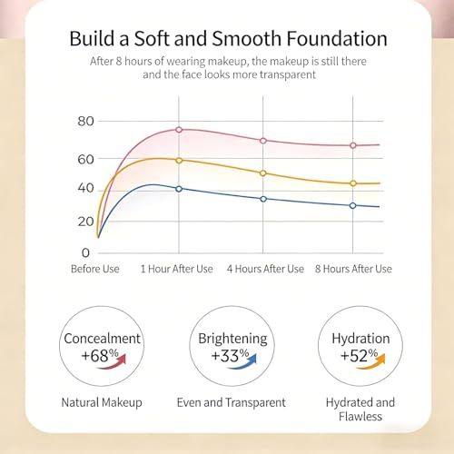 Velvet Priming Moisture Cream - Pore Blurring Makeup Primer