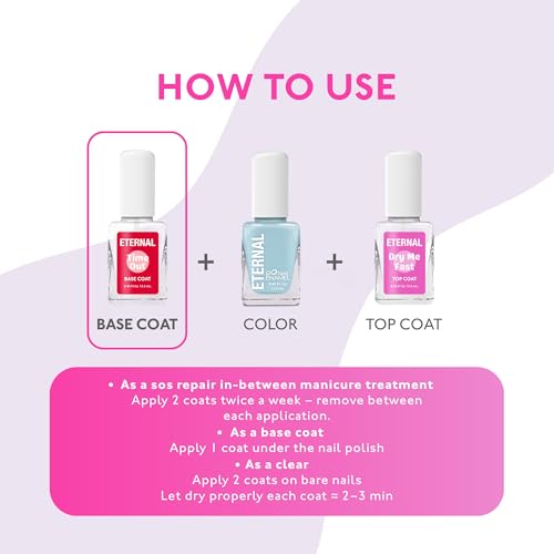 Eternal Reactive SOS Nail Repair Treatment - 3-in-1 Strengthener