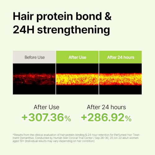 LA'DOR Angel Muguet Perfumed Hair Treatment & Conditioner 12.85 Fl Oz - Nourishing Hair Mask
