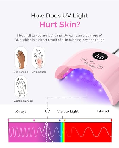 Pink MelodySusie UV LED Nail Lamp P-Plus30A with UV Gloves for Gel Nails