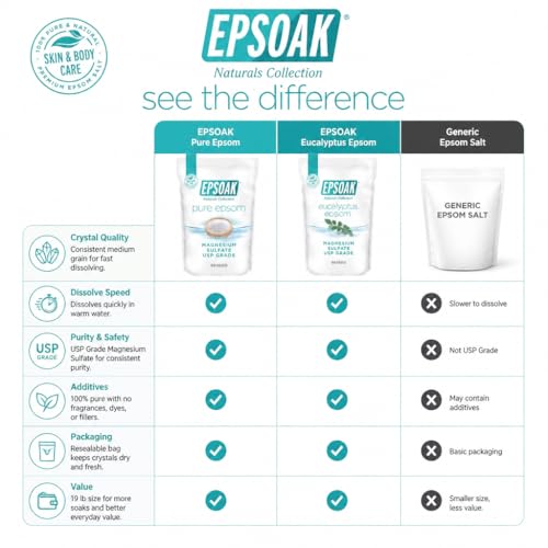 Epsoak Epsom Salt 19 lb Magnesium Sulfate USP
