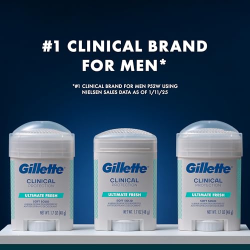Clinical Antiperspirant and Deodorant for Men - 100HR Sweat Protection