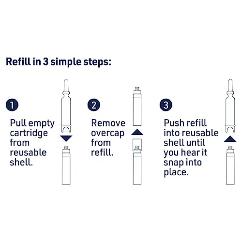 RoC Derm Correxion Fill + Treat BUNDLE with Advanced Retinol Serum, Wrinkle Filler Treatment with Hyaluronic Acid for Wrinkles, Crow's Feet, and Laugh Lines, 15ml + REFILL CARTRIDGE