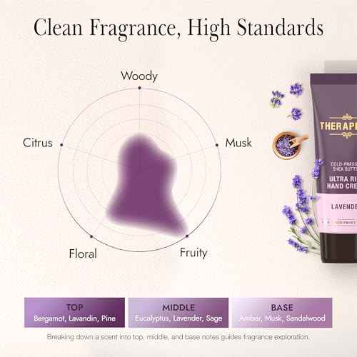 THERAPISPA Ultra Rich Hand Cream ? Intensive Hydration & Repair for Dry, Chapped Hands | Enriched with Shea Butter, Ceramides, Niacinamide (B3) & Panthenol (B5) (Lavender, 2.0 oz, Pack of 1)