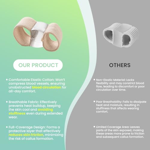 Welnove Bunion Toe Separators - 8 Pcs Gel Spacers for Alignment