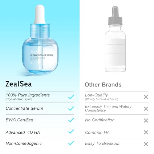 ZealSea Hyaluronic Acid Face Serum 1 Fl Oz - Hydrating Microneedling Serum for All Skin Types