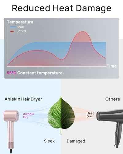 ANIEKIN Ionic Hair Dryer with Brushless Motor & Diffuser