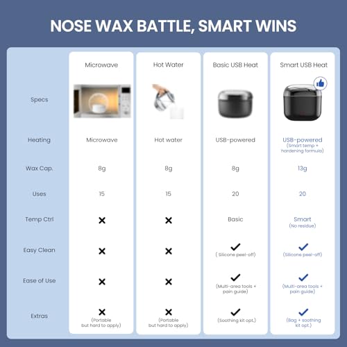 Nose Wax Kit Men, Nose Ear Hair Waxing Kit with 100g Wax, 40 Sticks, Nose Ear Hair Removal Kit, USB Fast Heat, Smart Constant Temp, Upgraded Size, Multi-Accessories, Black