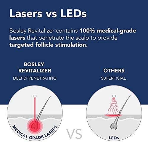 Bosley Revitalizer 272 Flex 100% Laser No LEDs Hair Growth Cap (LLLT) Men and Women - Regrowth, Home Treatment, Thicker, Fuller, Healthy Hair, FDA Cleared, Large Size