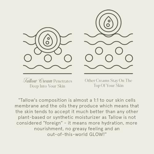KUSHI Grass-Fed Whipped Tallow Cream Moisturizer for Face & Body ? Organic Lavender ? Vitamins A, D, E, K ? Paraben & Sulfate Free, All-Natural Skin Care ? 1.3oz
