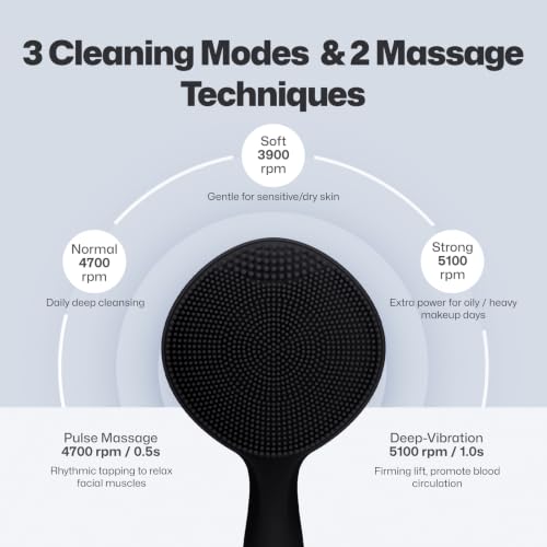 PRITECH Facial Cleansing Brush with Heat & Vibration | Rechargeable