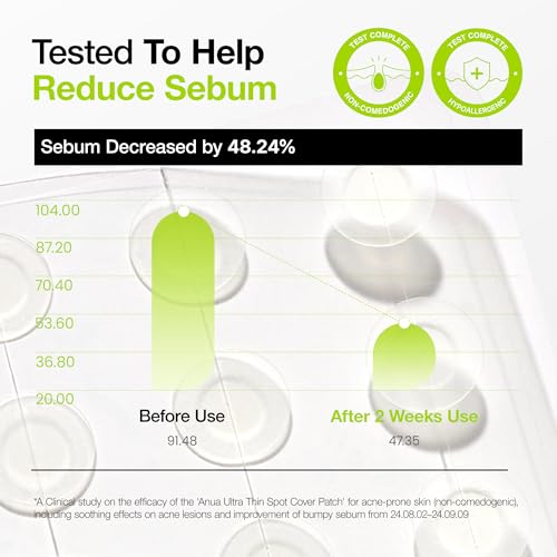 ANUA Ultra-Thin Spot Cover Patch, Invisible Hydrocolloid Acne Patch for Face, Cute Pimple Patches for Sensitive Skin, Korean Skincare, 75 Counts