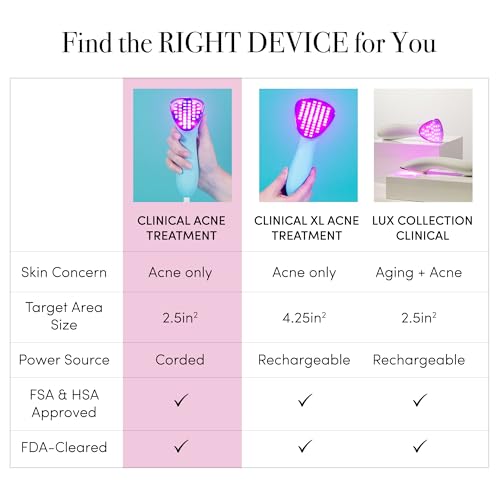 reVive Clinical Acne Light Wand | Red & Blue LED