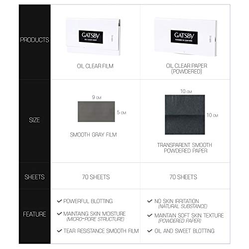 Gatsby Oil Blotting Papers - 70 Sheets x 3 Pack