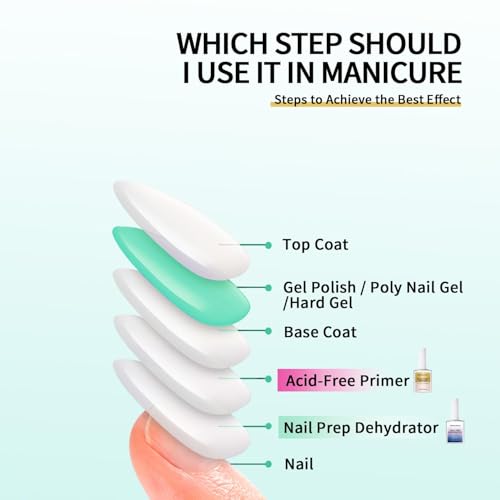 Nail Dehydrator - Acid-Free Fast-Drying Primer & Bonding Solution for Natural & Gel Nails - Long-Lasting Adhesion - 0.6 oz - Variation: Dehydrator