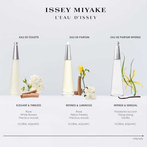 Issey Miyake L'Eau D'Issy For Women Moisturising Body Lotion 6.7 oz