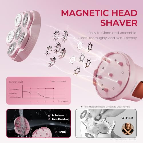 Pink Women Electric Razor for Legs & Body – Waterproof 6D Floating Head
