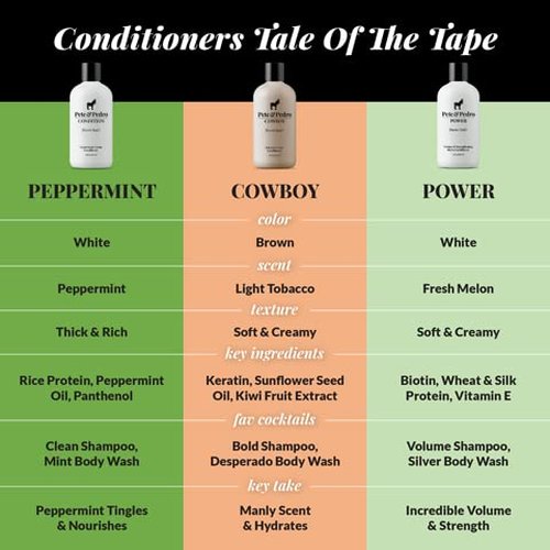 Pete & Pedro DESPERADO BODY WASH For Men - Rum & Tobacco Scented Moisturizing Men's Shower Bodywash | Has Activated Charcoal & Helps With Dry Skin | As Seen on Shark Tank, 12 oz.