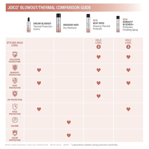 Joico Weekend Hair Dry Shampoo - Oil Absorbing Volume