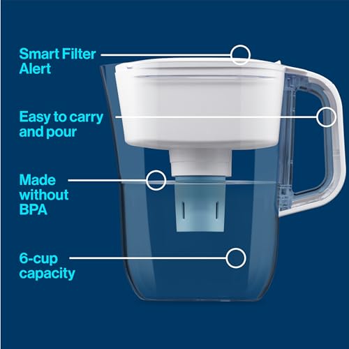 Brita Metro Water Filter Pitcher with SmartLight Filter Change Indicator, BPA-Free, Replaces 1,800 Plastic Water Bottles a Year, Lasts Six Months, Includes 1 Elite Filter, Small - 6-Cup Capacity