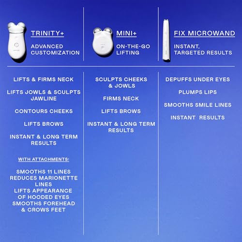 NuFACE MINI+ Microcurrent Facial Sculpting Tool for Tightening & Contouring