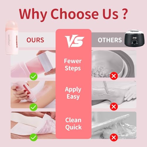 Waxing Kit for Women & Men, Waxfans Honey Roll On Wax Kit for Hair Removal at Home, with 1 Wax Cartridge & 50 waxing Strips, Lasts 4-6 Weeks, All Skin Types.