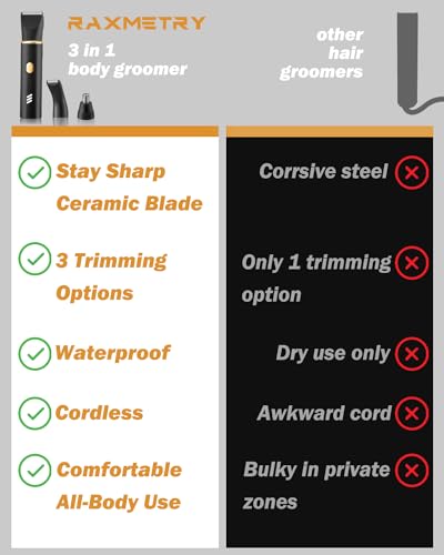 RAXMETRY 3-in-1 Body Hair Trimmer for Men - Waterproof & USB-C