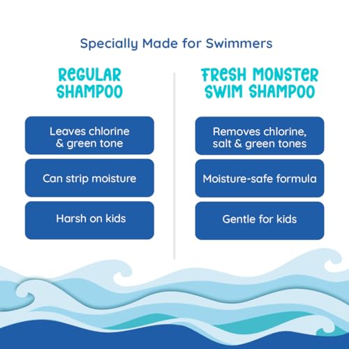 Fresh Monster Swim Shampoo for Kids ? Clarifying Shampoo for Chlorine & Salt Water Removal ? Tear-Free, Sulfate-Free, Gentle Post-Swim Hair Wash for Swimmers, 8.5 oz