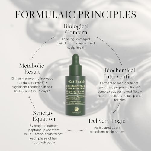 Kat Burki Scalp & Hair Growth Serum with Copper Peptides, 1 oz