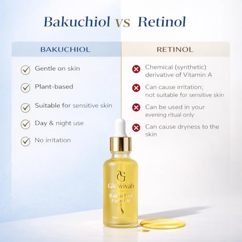 BAKUCHIOL OIL Rejuvenating Botanical Elixir with Bakuchiol Anti Aging Facial Oil with Jojoba, Rosehip & Squalane, Natural Retinol Alternative for Wrinkles, Dark Spots, Dry Skin Hydration & Glow
