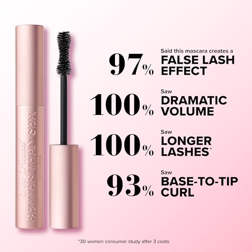 Too Faced Better Than Sex Mascara & Eyeliner Travel Duo for Dramatic Volume | Includes Better Than Sex Mascara, 0.17 Fl Oz, & Better Than Sex Eyeliner, 0.02 Fl Oz, Black