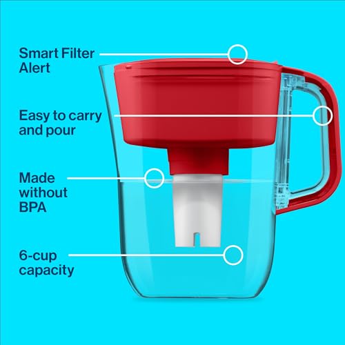 Brita Metro Water Filter Pitcher with SmartLight Filter Change Indicator, BPA-Free, Replaces 1,800 Plastic Water Bottles a Year, Lasts Two Months, Includes 1 Filter, Small - 6-Cup Capacity, Fiery Red