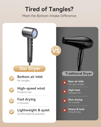 Fast Drying Hair Dryer 160000RPM with Ionic Technology & Attachments