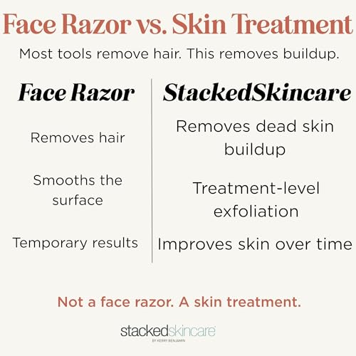 StackedSkincare Reusable Dermaplaning Exfoliation Tool with Metal Handle