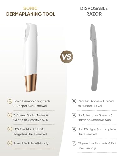 Sonic Dermaplaning Tool for Women | Electric Peach Fuzz Remover