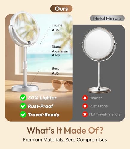 Glowtop 7" Lighted Makeup Mirror with 1X/20X Magnification