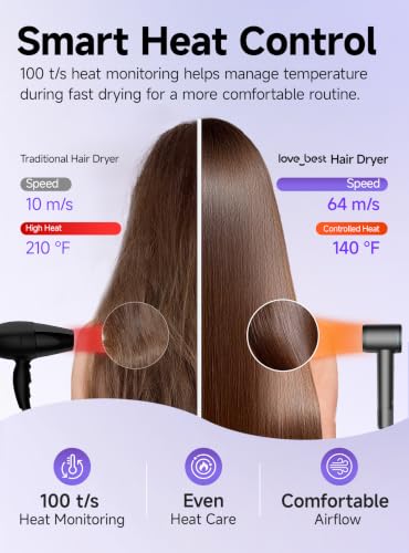 Professional Ionic Hair Dryer - Fast Drying, Quiet, Lightweight
