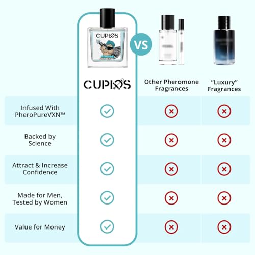 Cupids Hypnosis 2.0 Eau de Parfum for Men 50ml