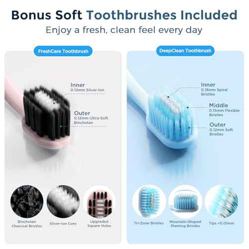Aluminum Toothbrush Travel Case with 2 Soft Bristle Toothbrushes, Portable Complete Toothbrush Travel Kit, Toothbrush Holder for Bathroom, Camping, Business Trip