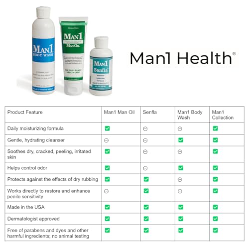 Man1 Body Wash. Intimate Cleanser for Men. Stop Penile Odor, Keep Genital Area Fresh and Clean. Hydrates and Does Not Dry Out Delicate Male Skin. No More Dryness or Itching Below the Belt.