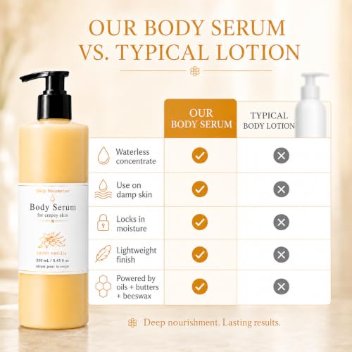 Waterless Body Serum for Crepey Skin | Avocado & Castor Oil