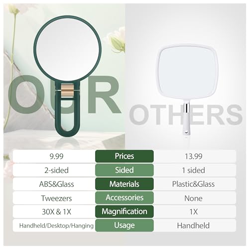 30X Magnifying Mirror with Handle - Portable Double-Sided Makeup Mirror