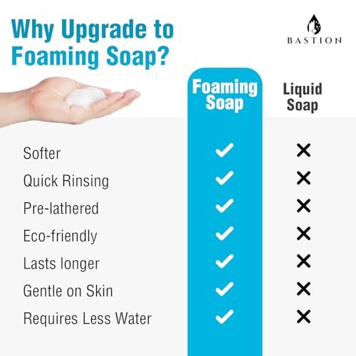 Bastion Antibacterial Foaming Hand Soap - Coconut Dream Hand Wash - Bulk 1/2 Gallon (64 oz) Refill Jug. Coconut Dream Scented. Non-toxic. Made in the USA.(Foaming Dispenser Required)