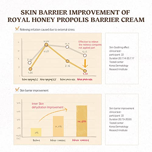 SKINFOOD Royal Honey Propolis Enrich Barrier Cream - 50% Black Bee Propolis & Royal Jelly Extract Face Cream - Propolis Serum for Skin - Royal Essence Facial Cream - 2.13 Fl. Oz (63 mL)